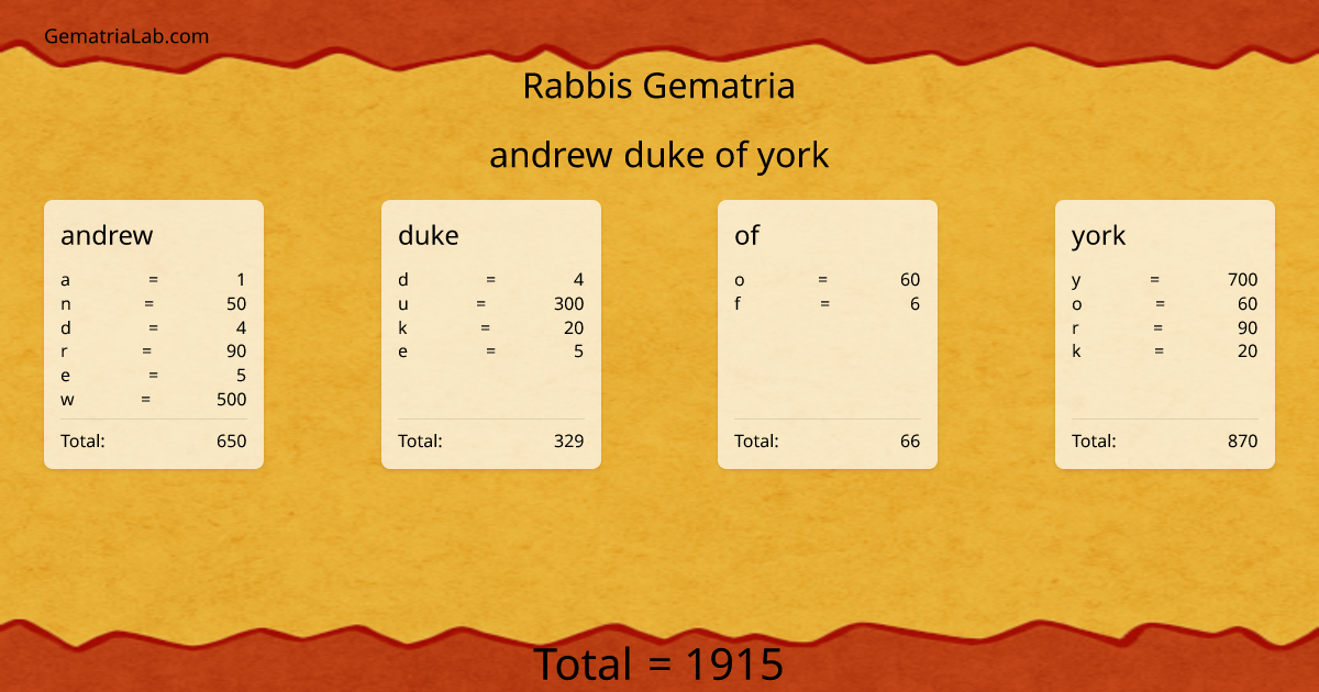 andrew duke of york in rabbis Gematria
